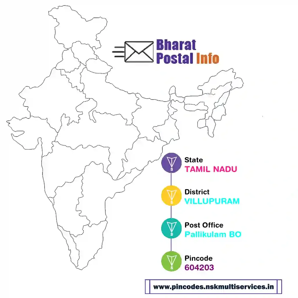 tamil nadu-villupuram-pallikulam bo-604203